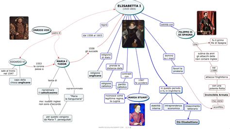 schema su elisabetta 1 tudor